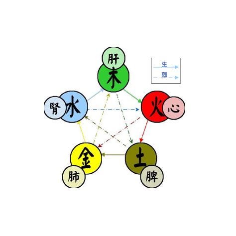 五行關係|五行(對萬事萬物的取象比類):簡介介紹,涵義解析,初始含義,對應關。